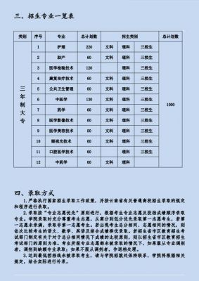 昭通农业职业学院（昭通农业学校招生简章）-图1