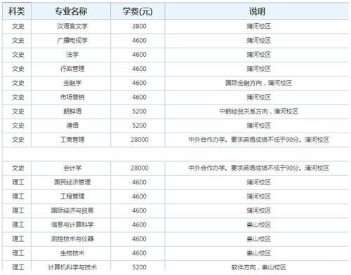 辽宁职业学院是大专还是中专（辽宁职业学院在哪里?都有什么专业）