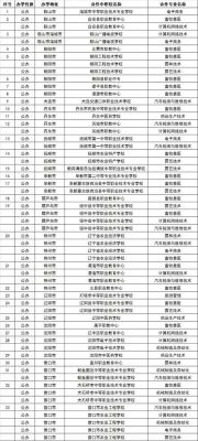 辽宁职业学院是大专还是中专（辽宁职业学院在哪里?都有什么专业）-图3