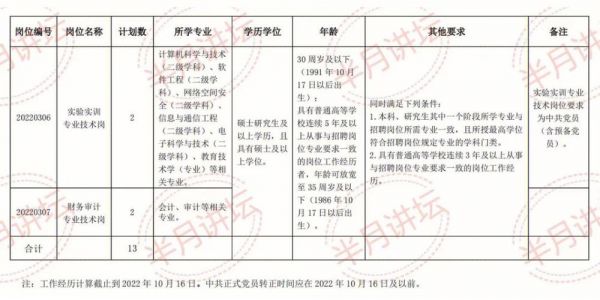 天津商业学校招聘（天津商务职业学院招聘教师）-图3