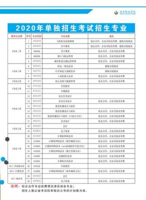 泊头职业学院可以考本吗（泊头职业学院接本接什么学校）-图2