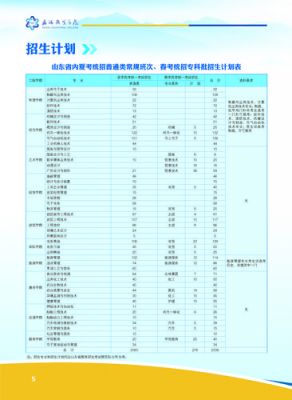 威海职业学院招生（威海职业学院招生办）-图3