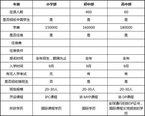 世青国际学校招生（世青国际学校招生办电话）