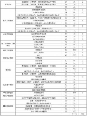 山东理工职业学院笔试题目（山东理工职业学院考试时间）-图3