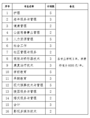 贵州城市职业学院编制（2021贵州城市职业学院招聘公告）-图2