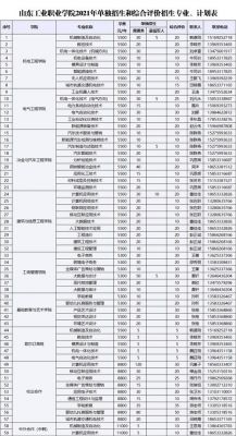 贵州城市职业学院编制（2021贵州城市职业学院招聘公告）-图3