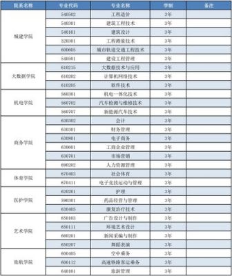 贵州城市职业学院编制（2021贵州城市职业学院招聘公告）