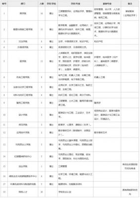 新兴职业学院招聘（新兴职业学院招聘教师公告）-图2