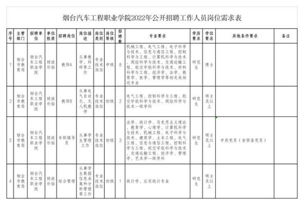 烟台职业学院老师招聘（烟台职业院校招聘教师）