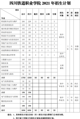 2019职业学院木材（职业学院2021）-图1