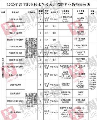 湖北天门职业学院招聘信息（天门职业学校招聘）-图3