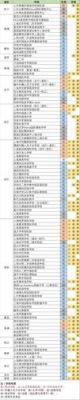 上海哪个国际学校好（上海好的国际学校排名）-图3