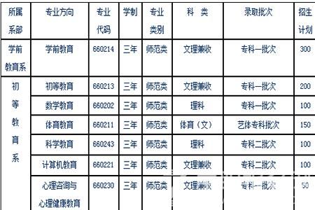 四川大学幼师学校（四川大学幼教专业）