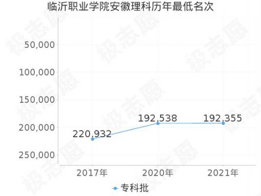 临沂职业学校排名（临沂职业学院排名多少）-图1