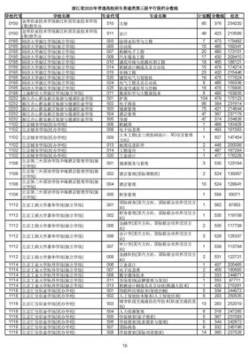 浙江高考三段学校（浙江高考录取三段是专科吗）-图2