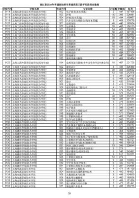 浙江高考三段学校（浙江高考录取三段是专科吗）