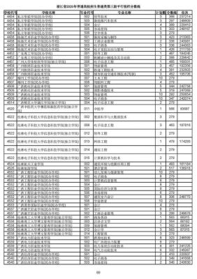 浙江高考三段学校（浙江高考录取三段是专科吗）-图3