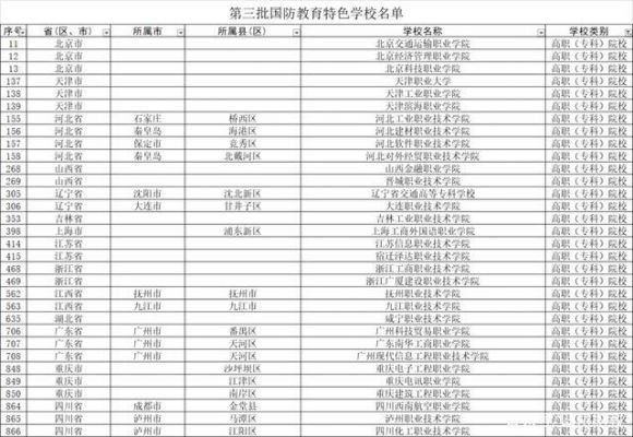 四川中职学校名录（四川省中职学校排名前50名名单）-图2