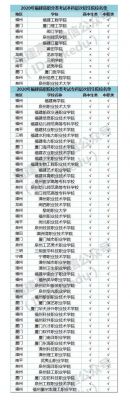 福建春季高考报考学校（福建春季高考的学校名单）-图3