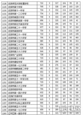 北京市育才学校高中（北京市育才学校高中部录取分数线）