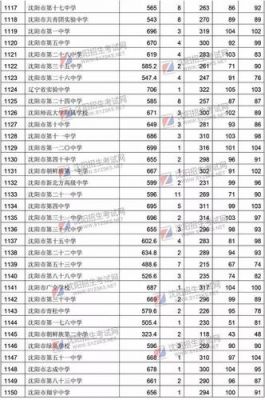 北京市育才学校高中（北京市育才学校高中部录取分数线）-图3