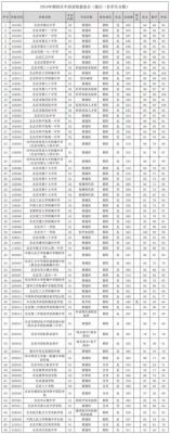 北京市育才学校高中（北京市育才学校高中部录取分数线）-图2