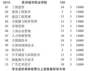 贵州城市职业学院的学费（贵州城市职业技术学院学费多少）-图1