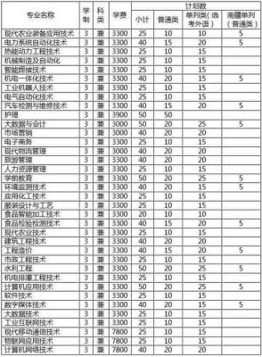 石河子职业技术学校招聘（石河子职业技术学院2021招聘）-图2