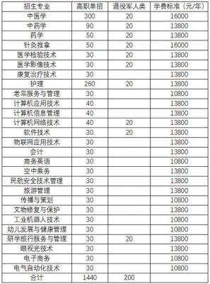 山东凯文科技职业学院收费（山东凯文科技职业技术学院学费）-图3