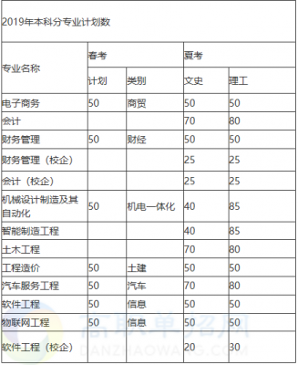 山东凯文科技职业学院收费（山东凯文科技职业技术学院学费）-图1