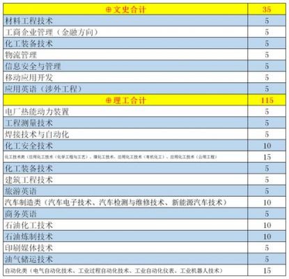 甘肃省中职生报考学校（甘肃省中职高考可以报考哪些学校）-图2