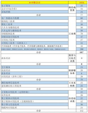 甘肃省中职生报考学校（甘肃省中职高考可以报考哪些学校）