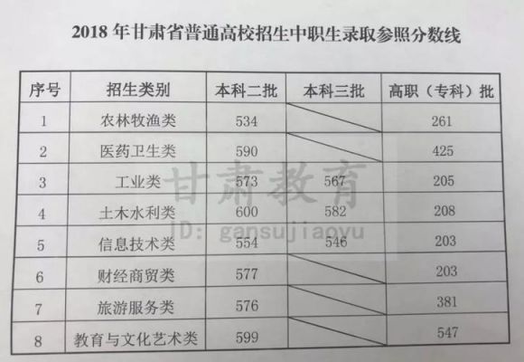 甘肃省中职生报考学校（甘肃省中职高考可以报考哪些学校）-图3