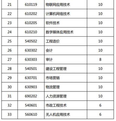 渤海化工职业学院薪资（天津渤海职业技术学院化工专业）-图3