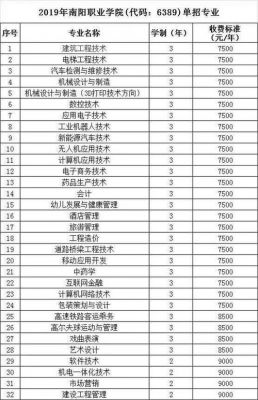 南阳职业学校有那些（南阳职业学校排名榜）-图1