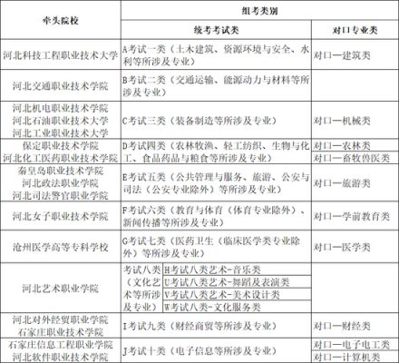 武威职业学院单招录取人数（2019年武威职业学院单招试题）-图3