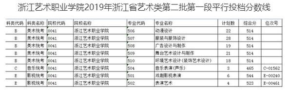 浙江艺术职业学院美术（浙江艺术职业学院美术生录取线）-图2