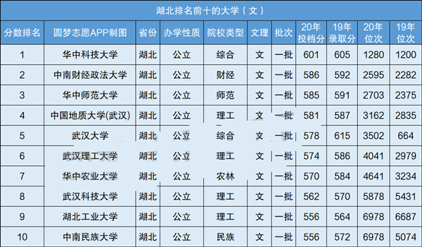 湖北理科怎么填报学校（湖北理科是哪几科）-图3