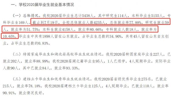 山东工商职业学院就业（山东工商学院就业报告）-图1