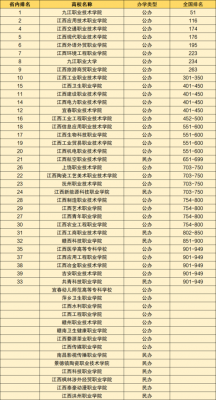 江西55所单招学校（江西55所单招学校有哪些）-图2