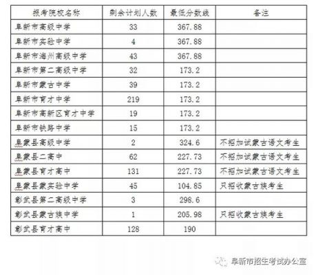 阜新市高考学校成绩（阜新市高考2021）-图3