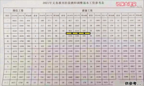 宁德技术职业学院工资多少（宁德职业技术学院工资待遇）-图1