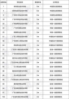 广东科贸职业学院学考群（广东科贸职业学院学考群怎么进）-图3