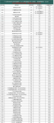 广东科贸职业学院学考群（广东科贸职业学院学考群怎么进）-图2