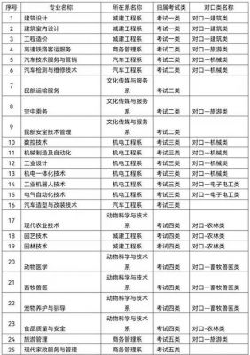 廊坊职业学校排名（廊坊职业学校是公办还是民办）-图1