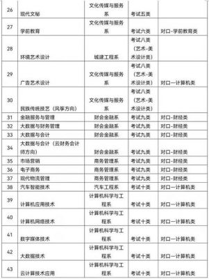 廊坊职业学校排名（廊坊职业学校是公办还是民办）-图2