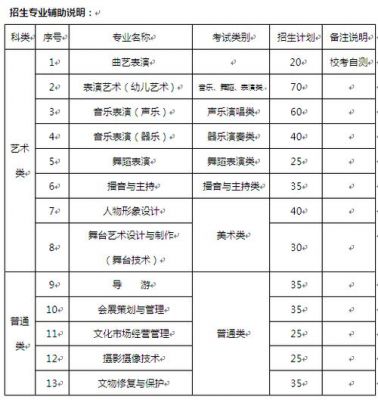 天津艺术职业学院要校考吗（天津艺术职业学院需要校考吗）-图2