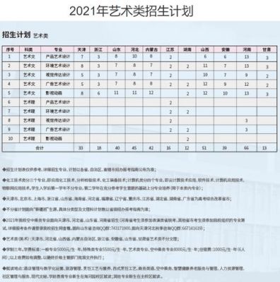 天津艺术职业学院要校考吗（天津艺术职业学院需要校考吗）-图1