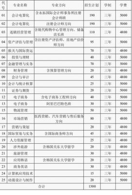 学校代码与专业代码（学校代码与专业代码是一样的吗）-图1