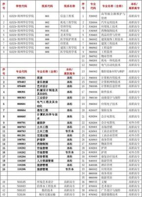 学校代码与专业代码（学校代码与专业代码是一样的吗）-图3